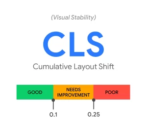 Cumulative layout Shift (CLS)
