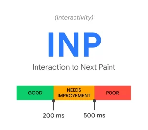 Interaction to Next paint